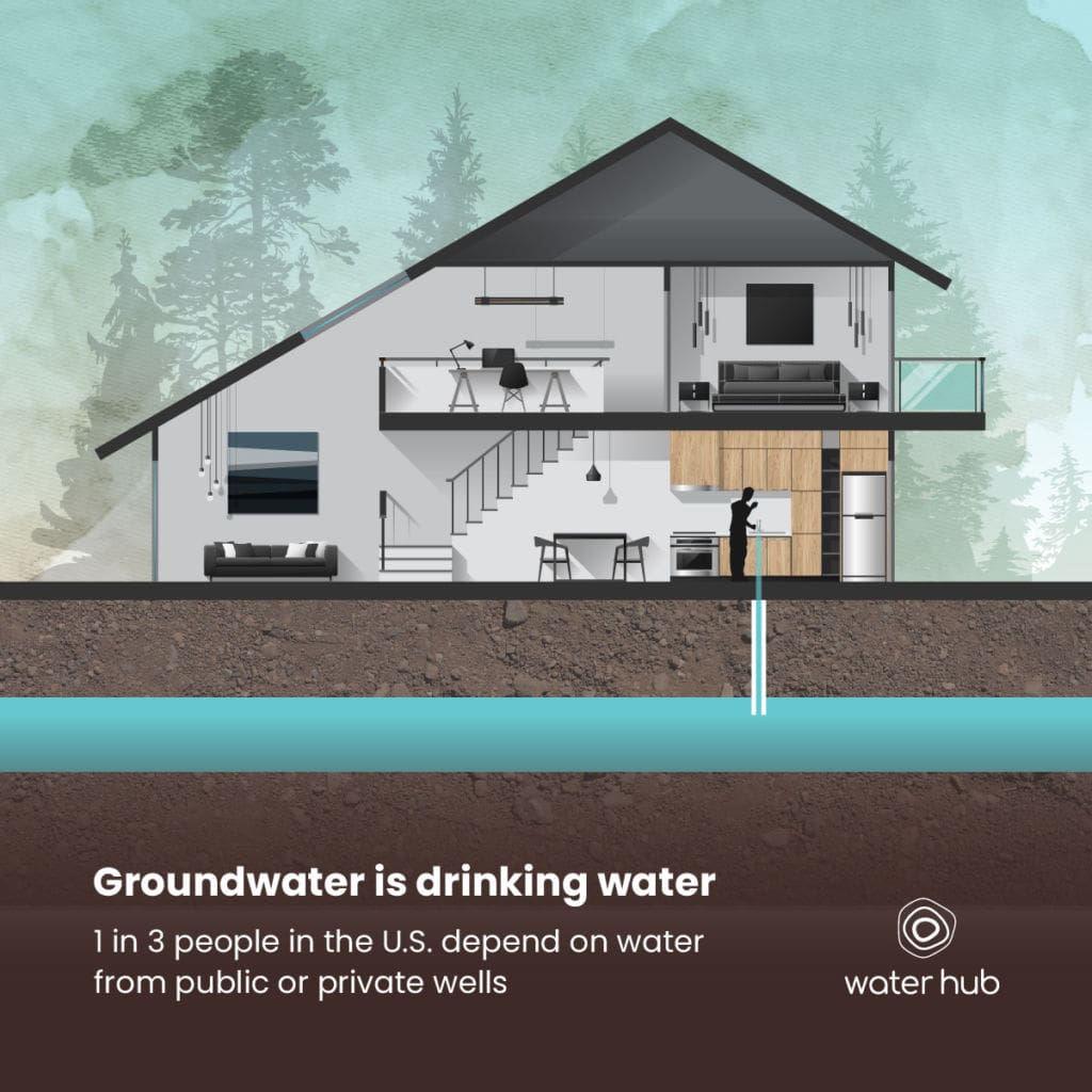 Groundwater home drinking water graphic