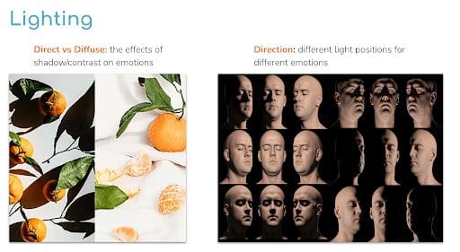 An image that has two images. On the left, an image of two photos of some mandarins on a table, one with hard light and dark shadows and one with diffuse light. On the right, a series of photos of a man with different lighting setups showing a progression from backlighting to frontal lighting.
